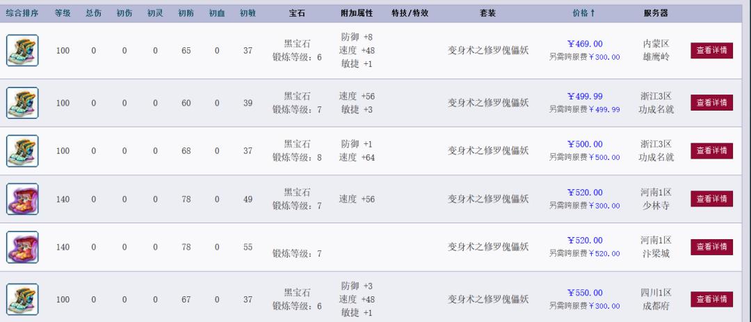 梦幻西游：统计全服固伤灵饰和敏捷套的价格