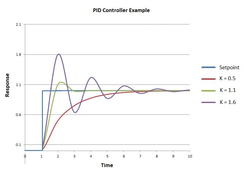 科普文章心得,新手考虑哪款烤箱