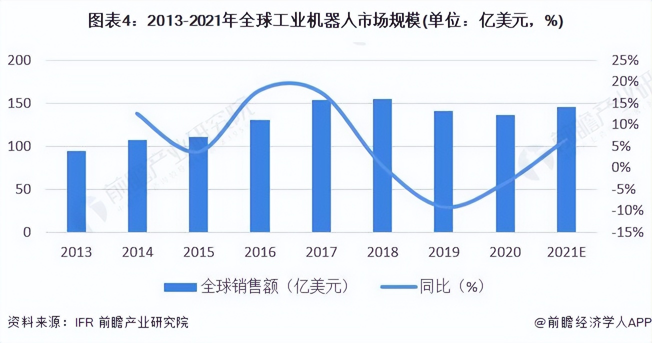 深度解析机器人行业,2022年机器人行业报告