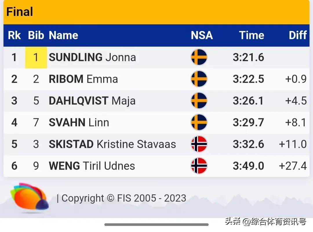 2019欧洲滑雪锦标赛,斯洛文尼亚锦标赛