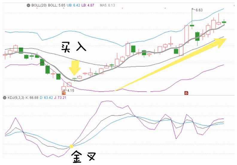 炒股心得是什么,炒股心得选股和买卖股票
