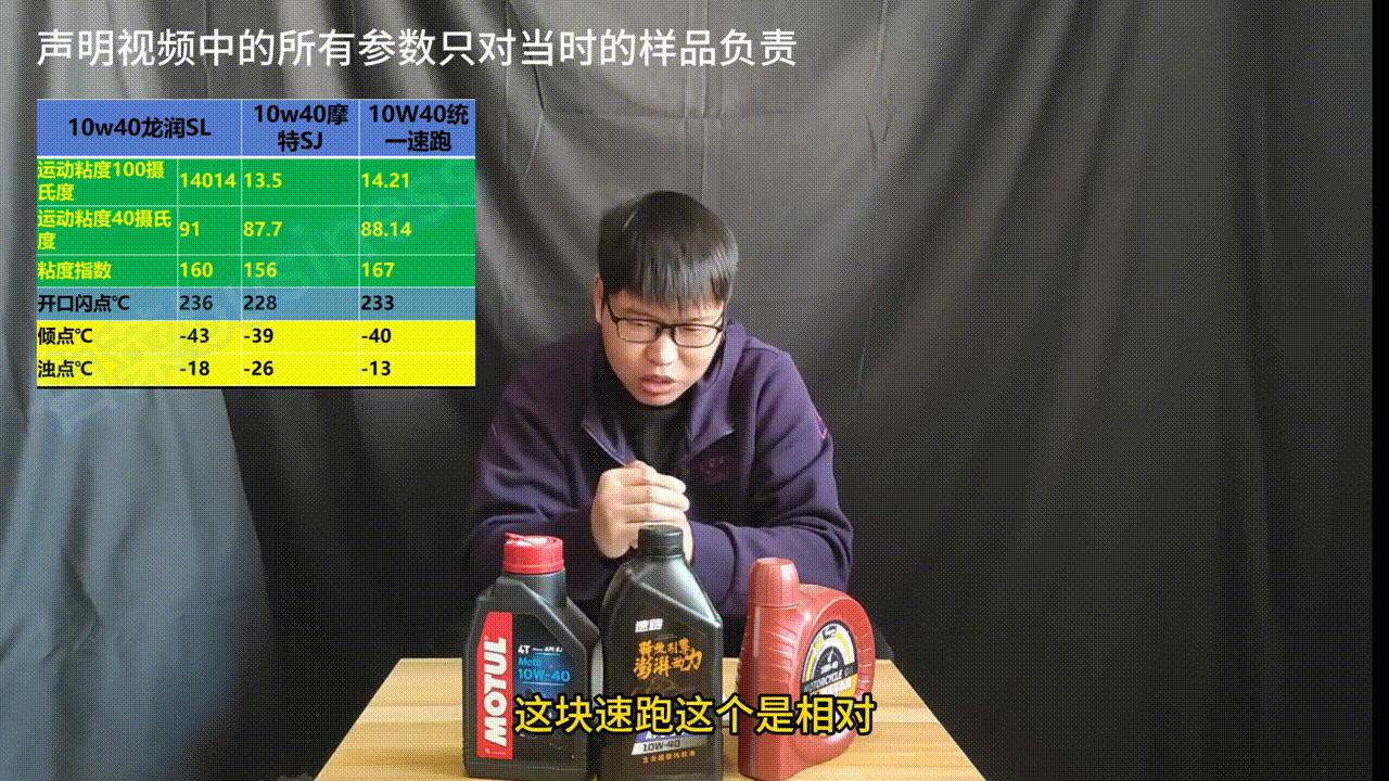 109元的机油,2022年30款摩托车机油大比拼