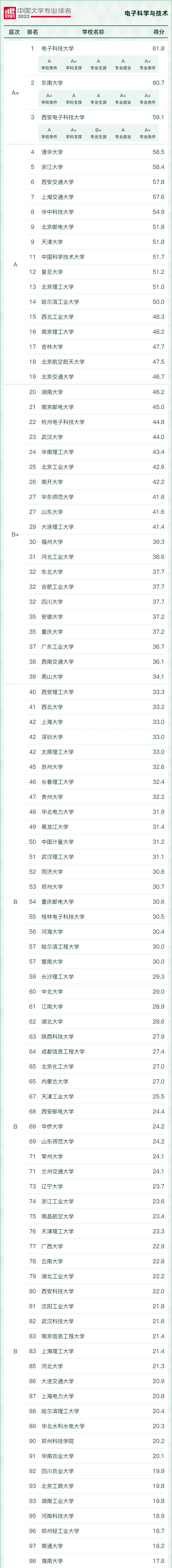 好就业薪资高的本科专业有哪些,十大就业热门专业排名前十的专业