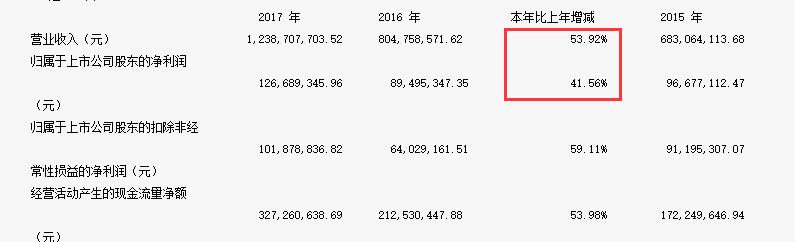 思念科迪三全,科迪思念三全哪个好