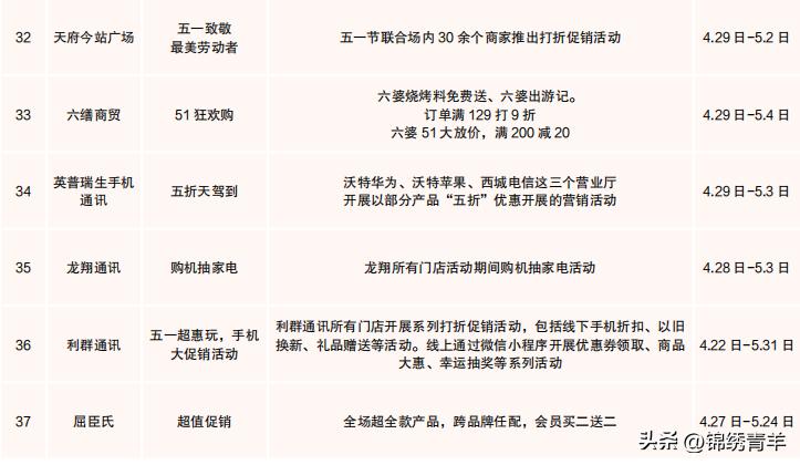 五一狂欢焕新升级,五一焕新季活动