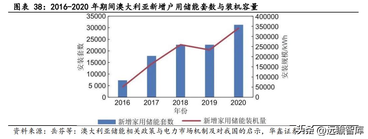 电力设备行业：海外户储如日方升，企业加速布局，先发的持续受益