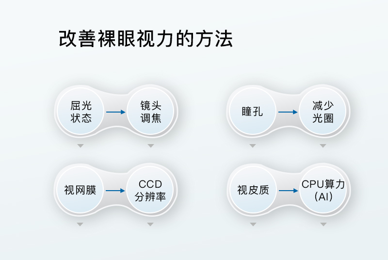 1.0以下视力属于近视吗,裸眼视力0.1等于近视多少度