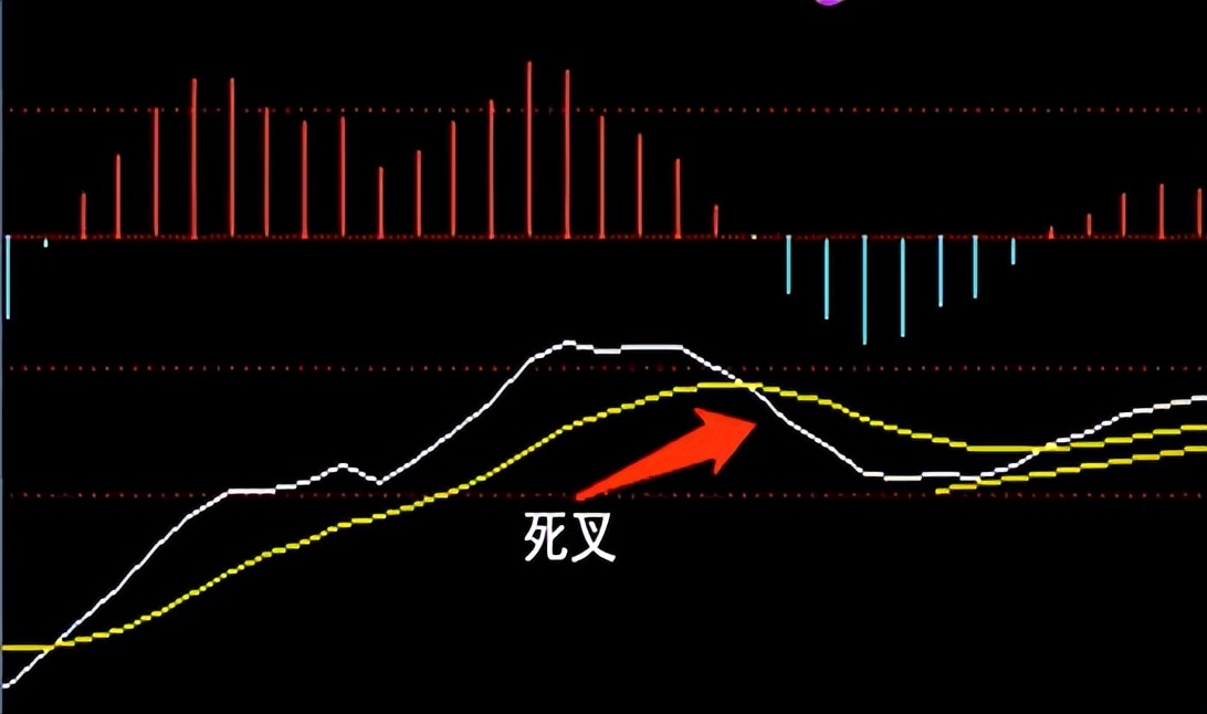 七大技术指标详解,技术指标使用方法及实战解析