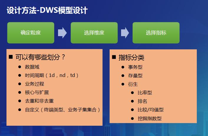 数仓建模维度如何理解,数仓建模的五种基本方法