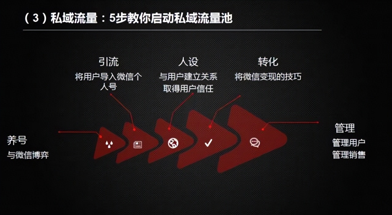 链动2+1模式如何运营,链动2+1怎么布局利益最大化