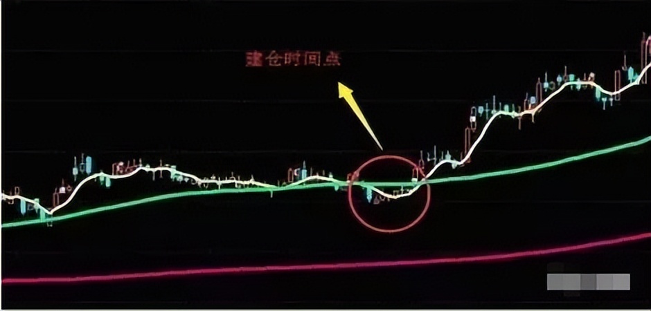 炒股一定要知道的十大口诀,炒股口诀不要追涨杀跌