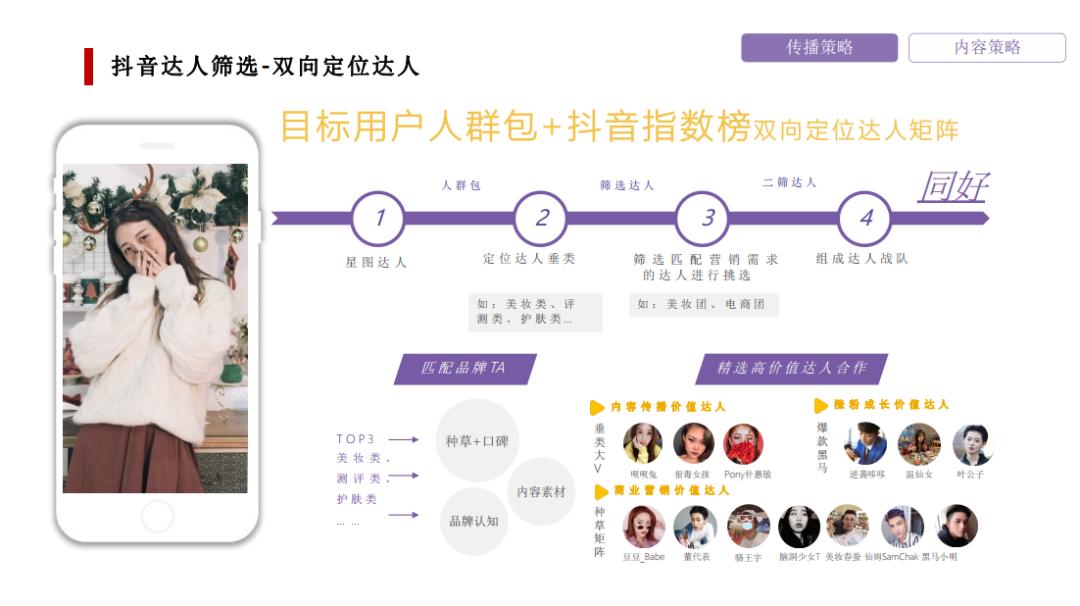 618购物节营销方案,618营销方案100例