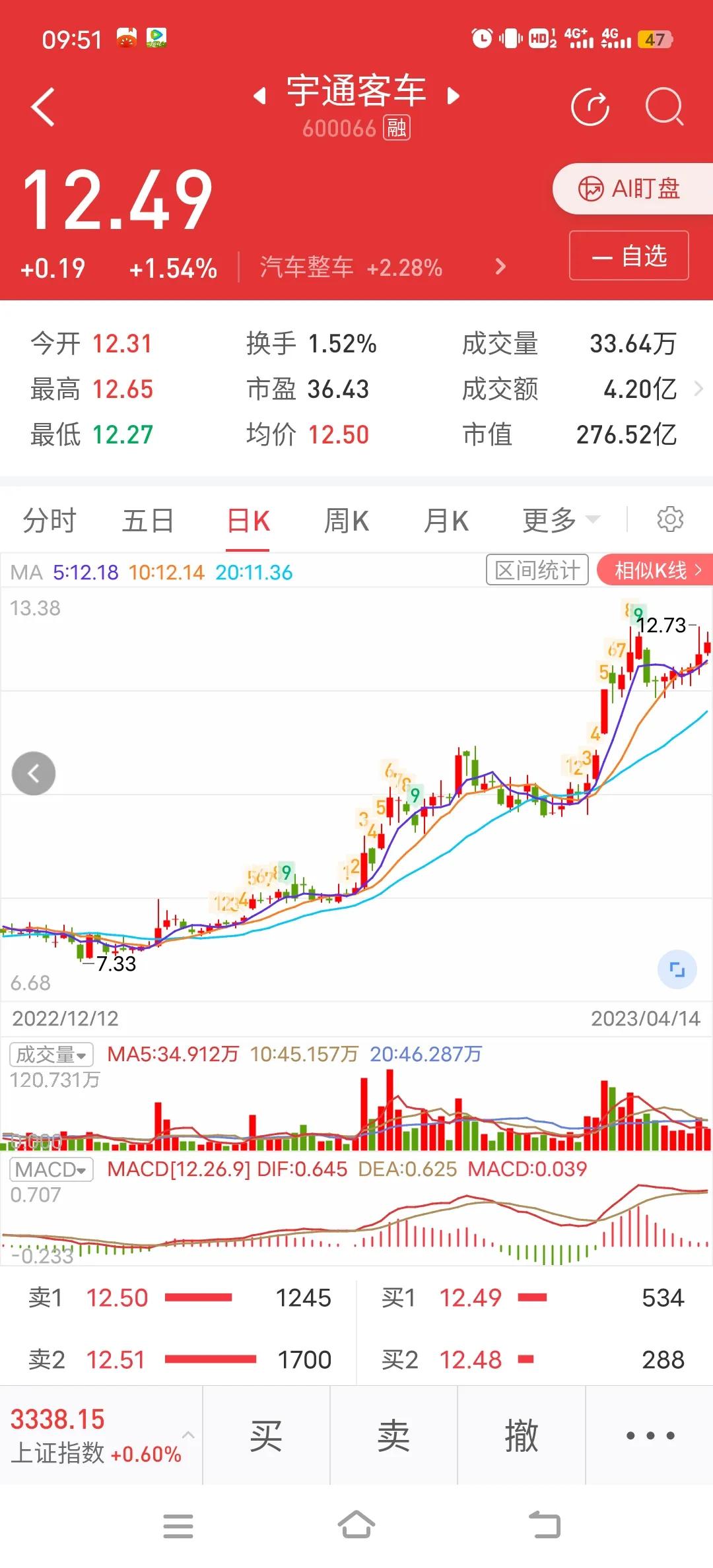 4月25号股票分析,4.22涨停股复盘及后市展望