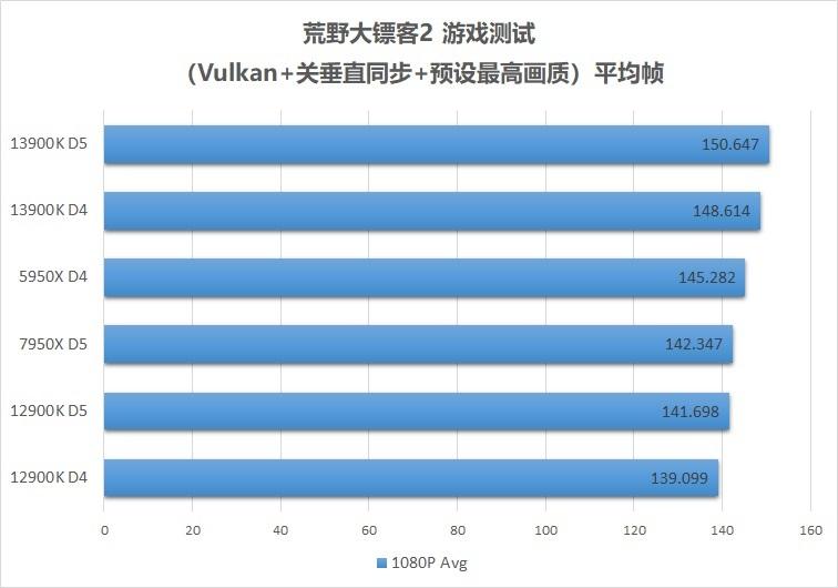 inteli913900k渲染,raptorlakes