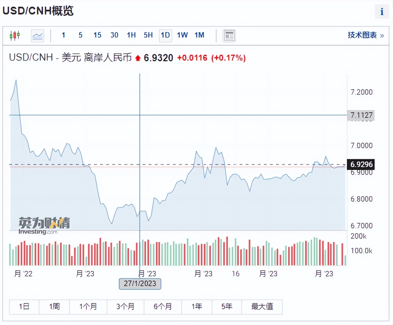 无惧美股大跌a股再显韧性,突发重磅利空周一a股怎么走