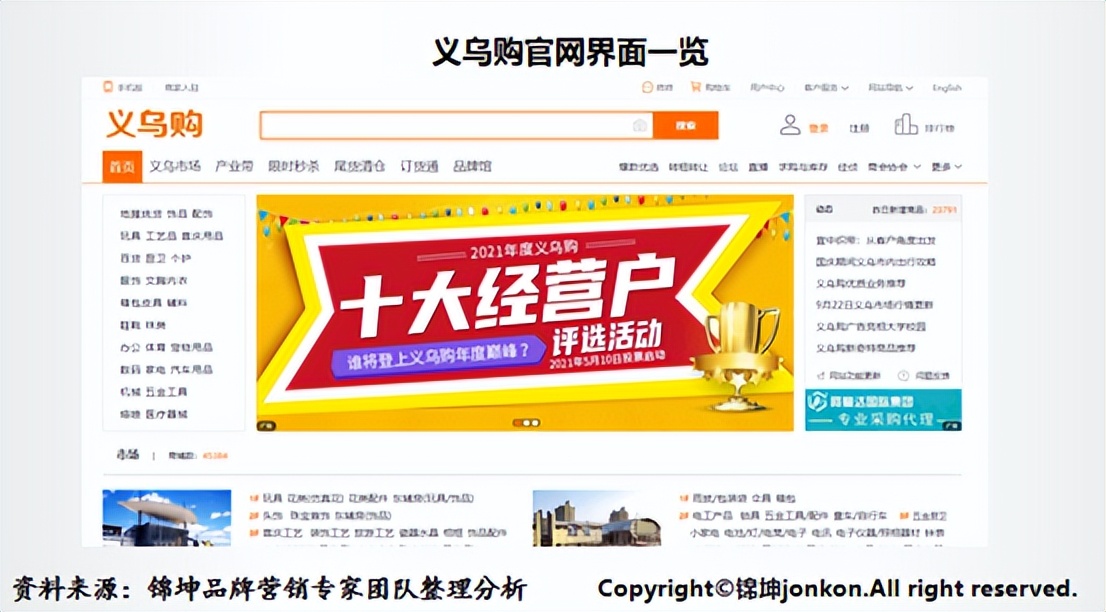 大城市义乌背后的小商品市场转型升级品牌顶层设计