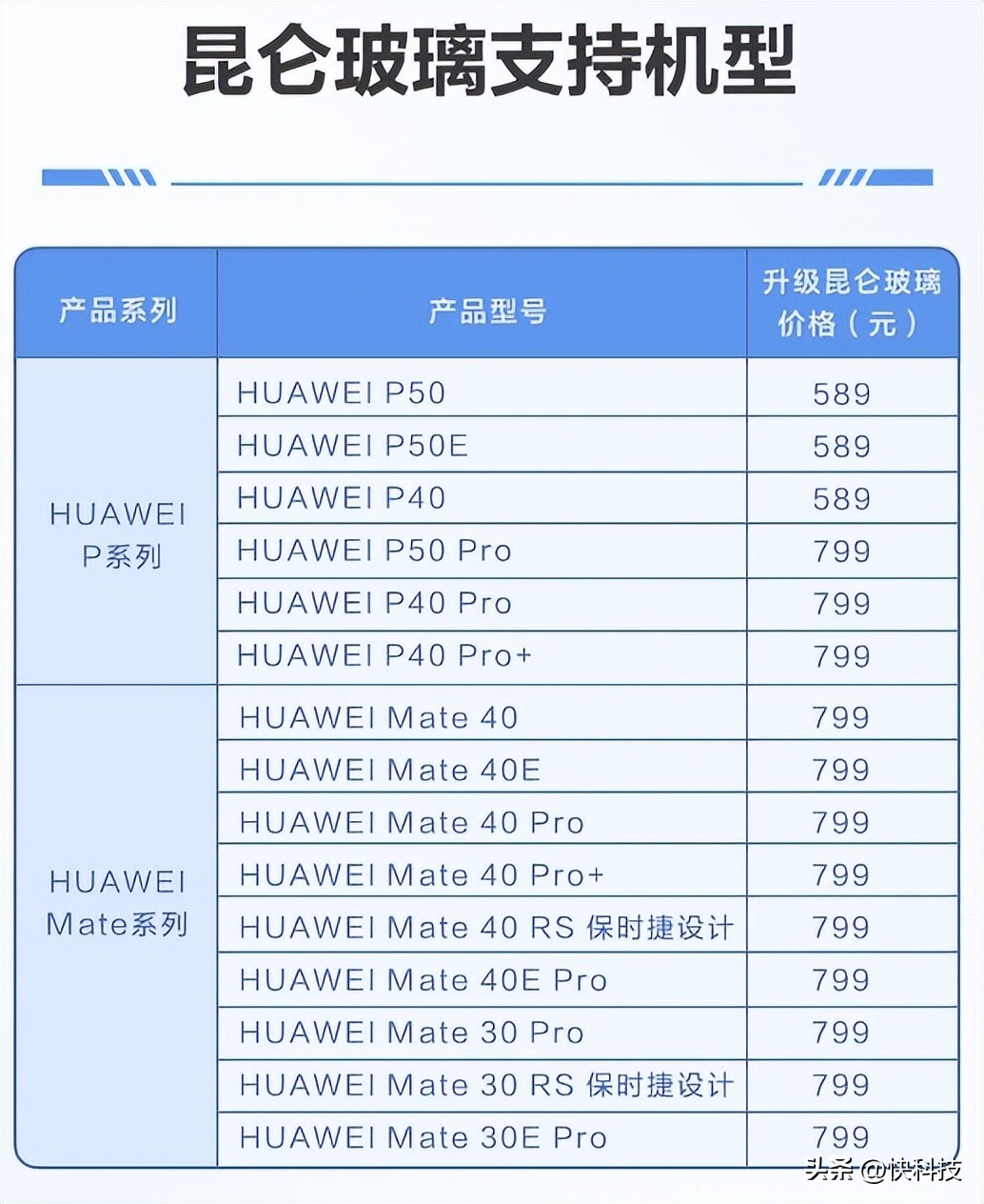 华为mate50昆仑玻璃性能评测,华为mate50曜金黑昆仑玻璃测试