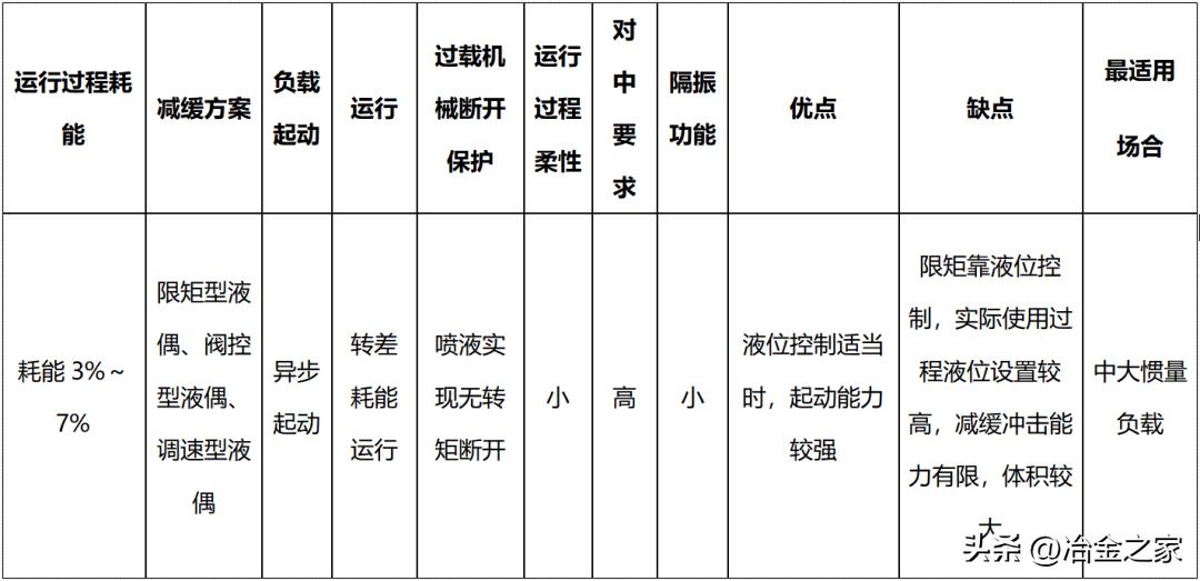 降本增效!八一、梅山、镔鑫、涟源、三明、新余...这样做