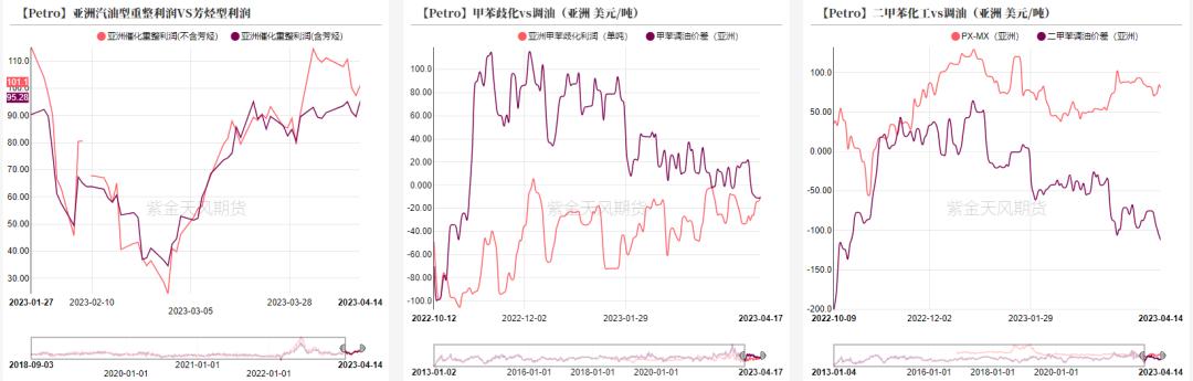 ptameg走势分析,pta现货流动性偏紧