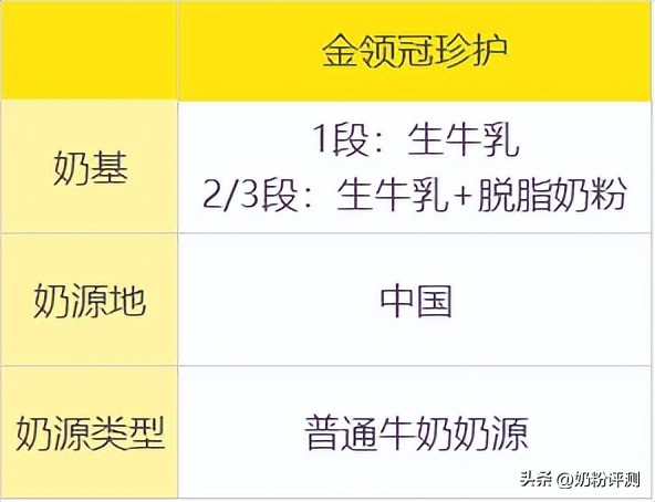 伊利金领冠珍护800克和900区别,伊利金领冠珍护800克价格最低多少