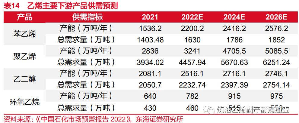 目前国内外乙烯行业发展,乙烯对化工企业的作用