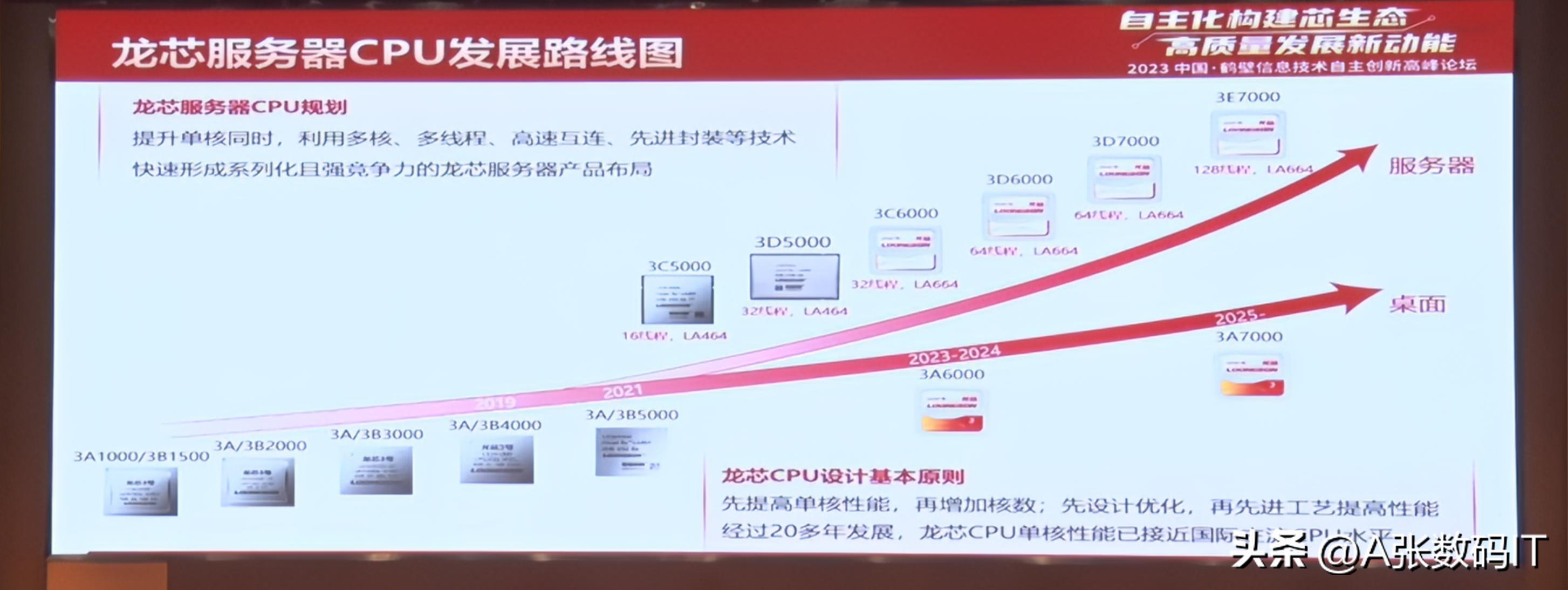 龙芯发布32核服务器cpu,中国龙芯cpu是什么水平的芯片