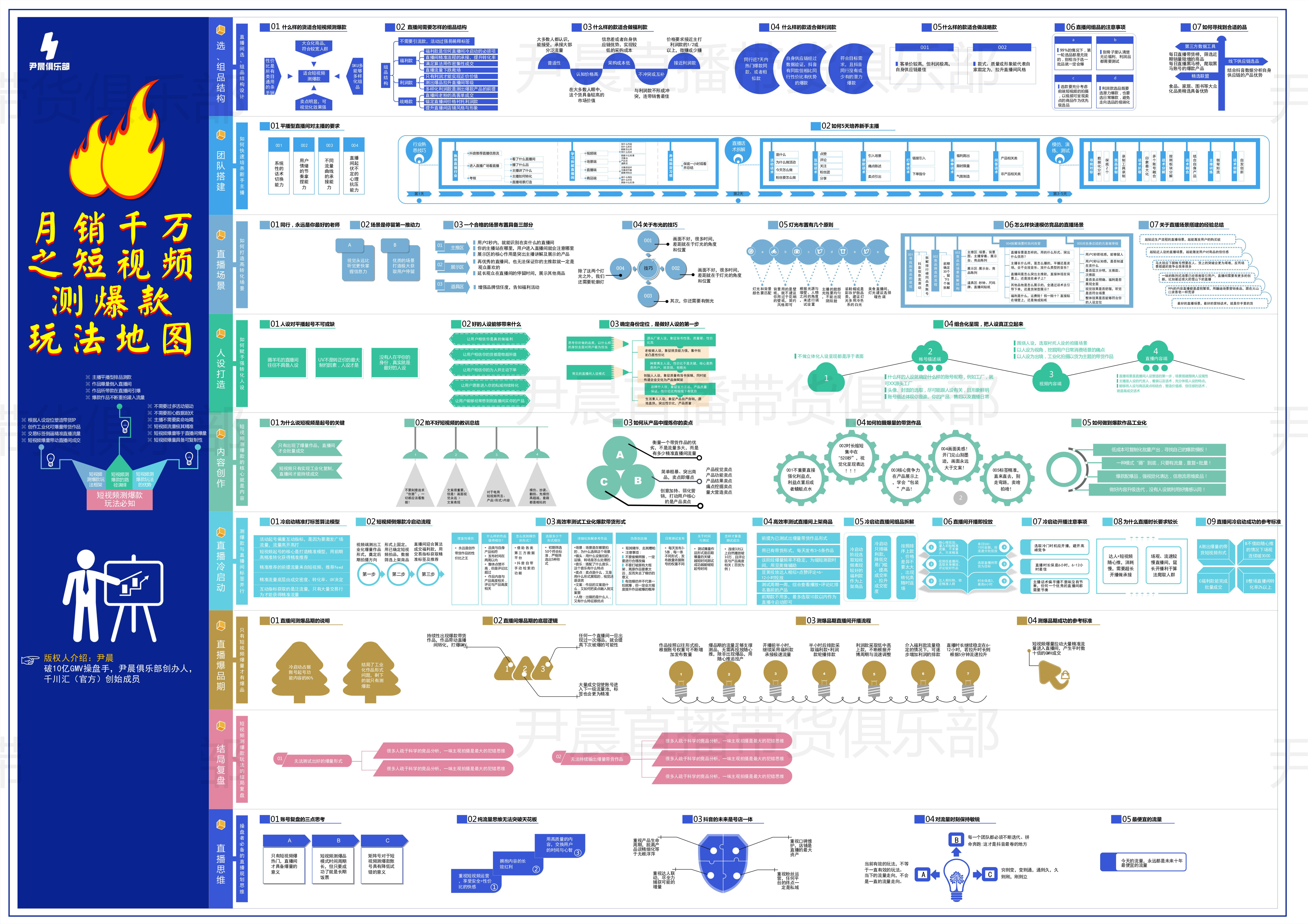 抖音21年电商可行性分析,抖音电商的现状机遇和挑战