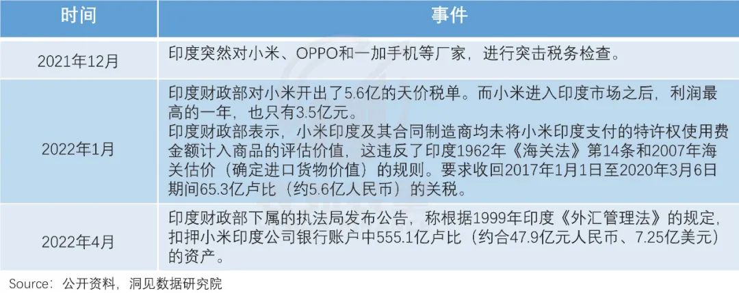 小米的潜力和软肋,小米终究败给了现实