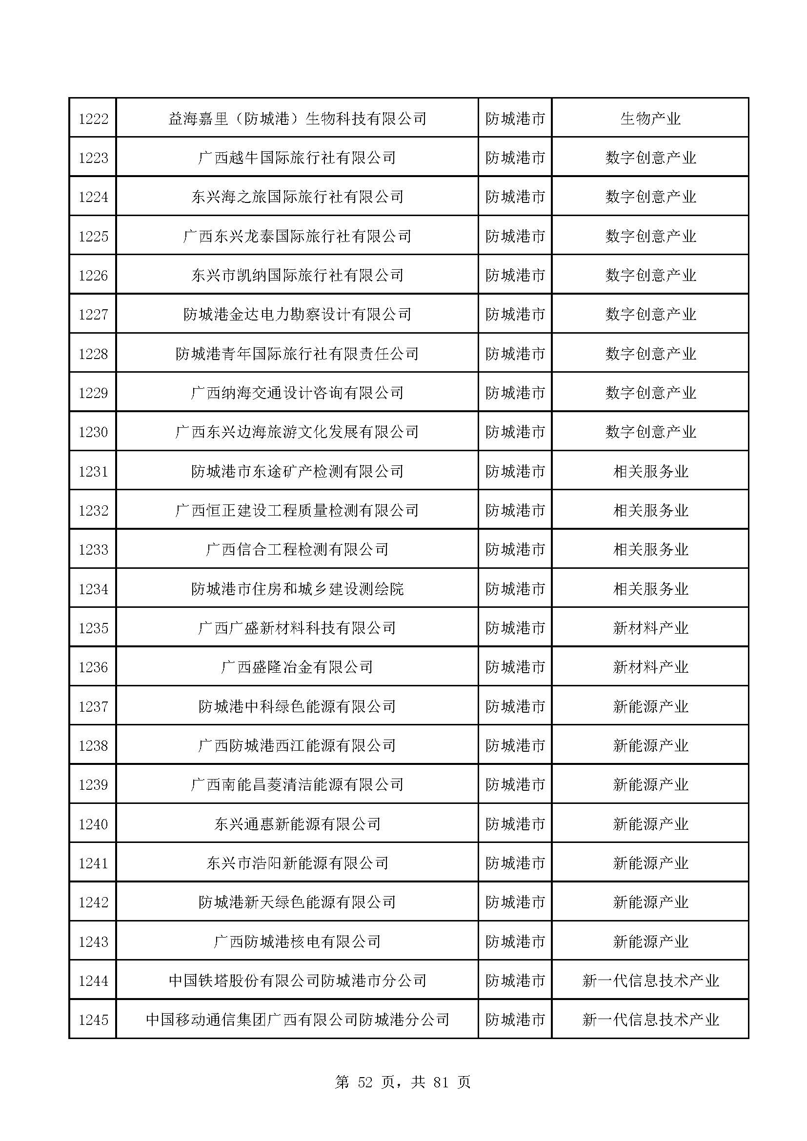 广西计划重点培育千亿级企业,广西重点支持企业名单