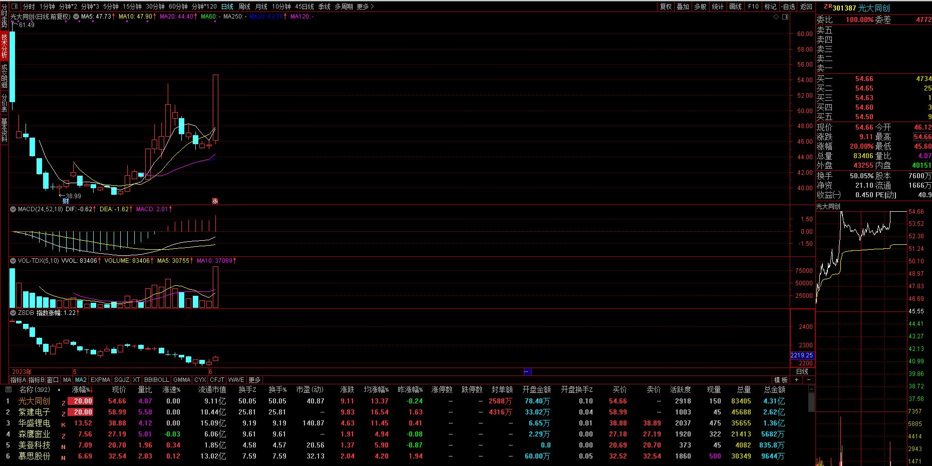 似曾相识燕归来合集,似曾相识燕归来山东昌邑
