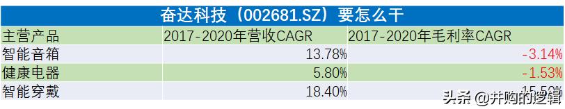 奋达科技还有希望吗,奋达科技有多强