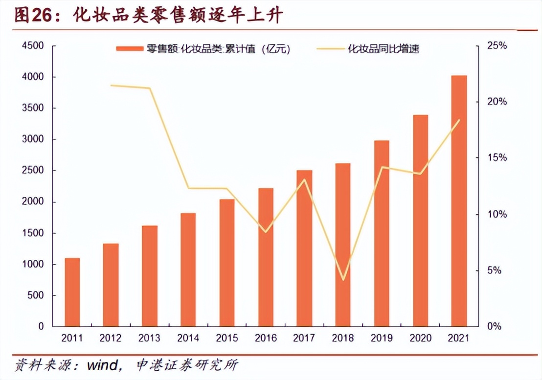 化妆品行业分析的书推荐,化妆品行业现状及趋势分析