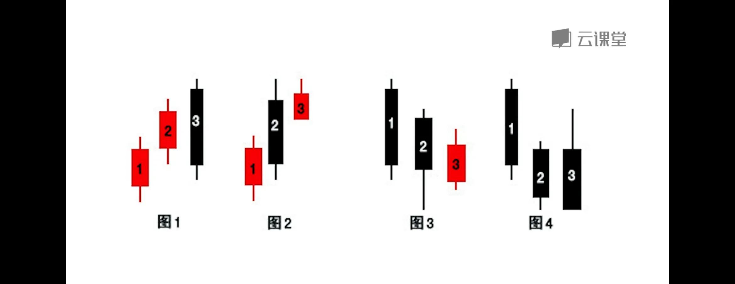 k线反转形态名称有多少种,期货k线反转形态图解
