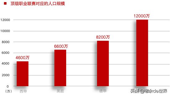 国足问题,为什么国足那么难进世界杯