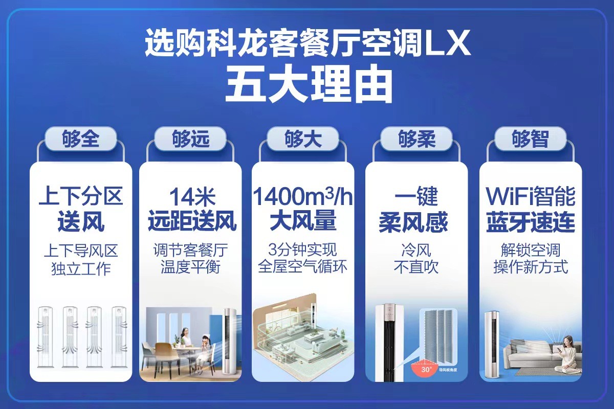 科龙空调吉祥物,ai赋能发布会