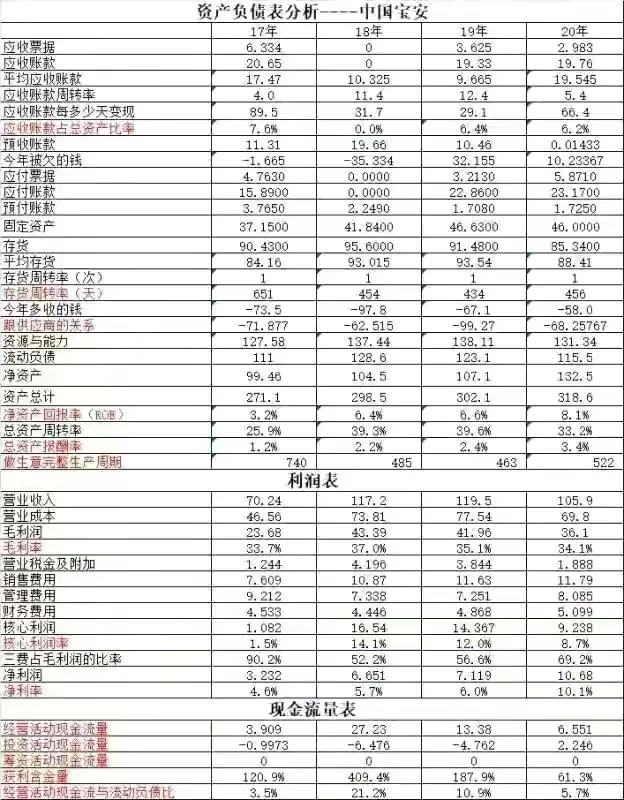 方大炭素前景分析,方大炭素石墨烯进展