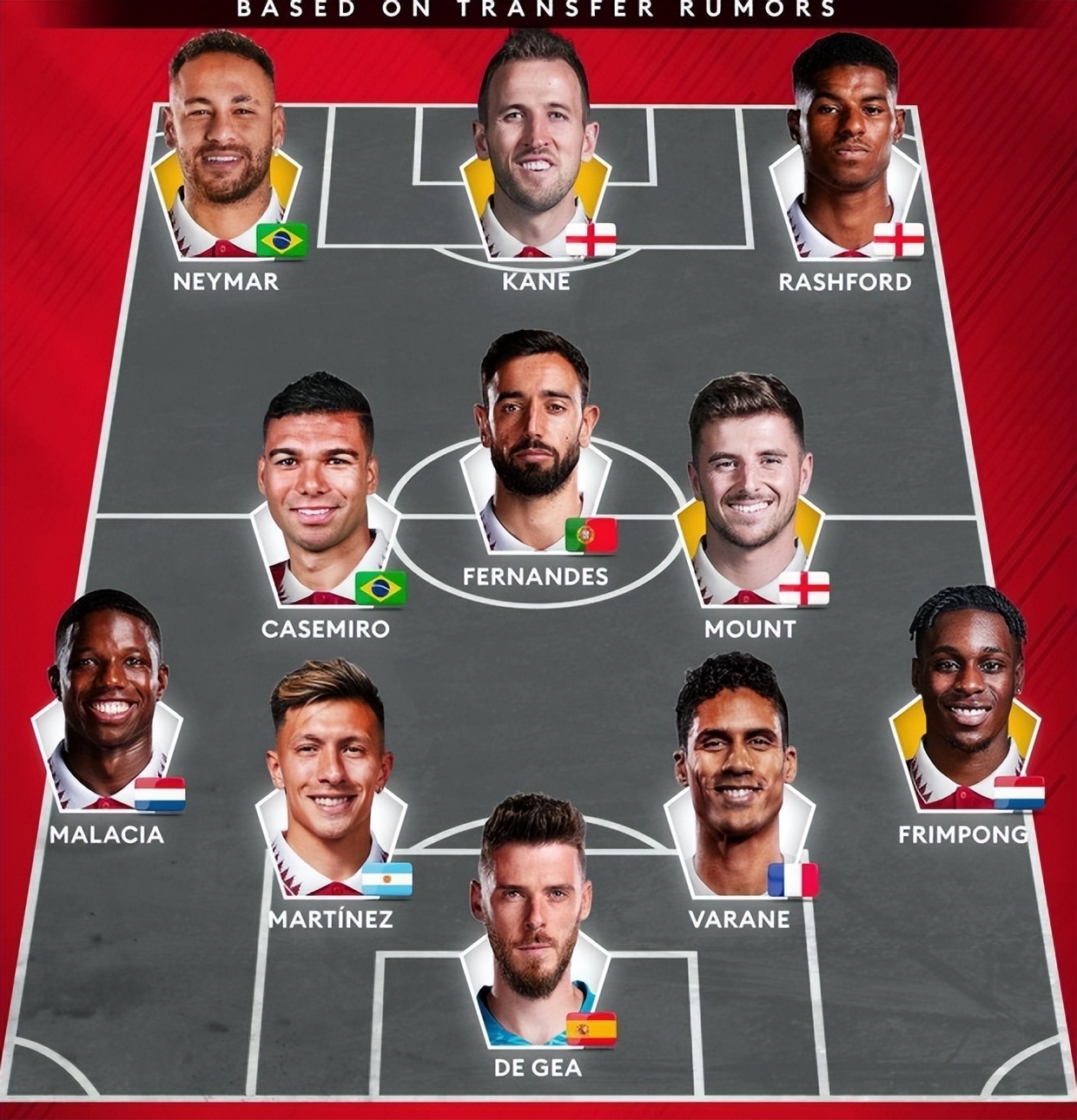 曼联下赛季阵容预测,实况足球2022曼联阵容