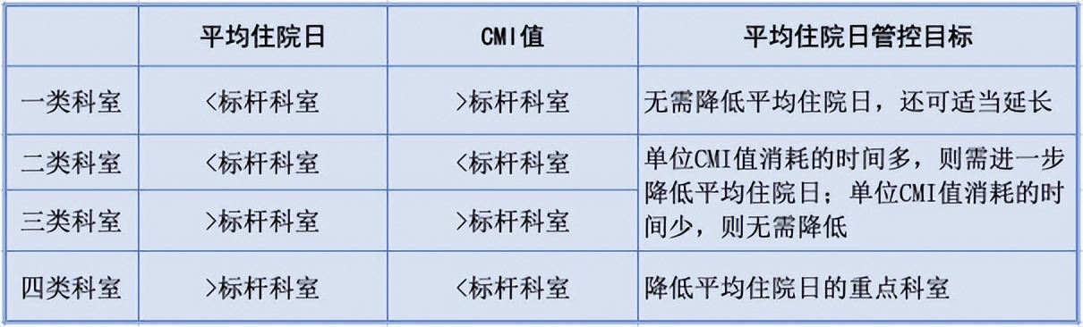 drg的住院死亡率,drg为什么会提高cmi值