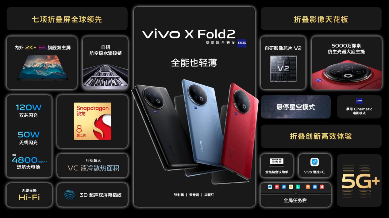 vivoxfold销量,vivoxfold2销量如何