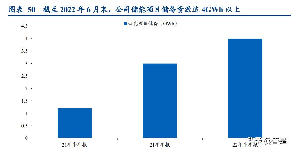 林洋能源n型光伏龙头,林洋能源走势预测