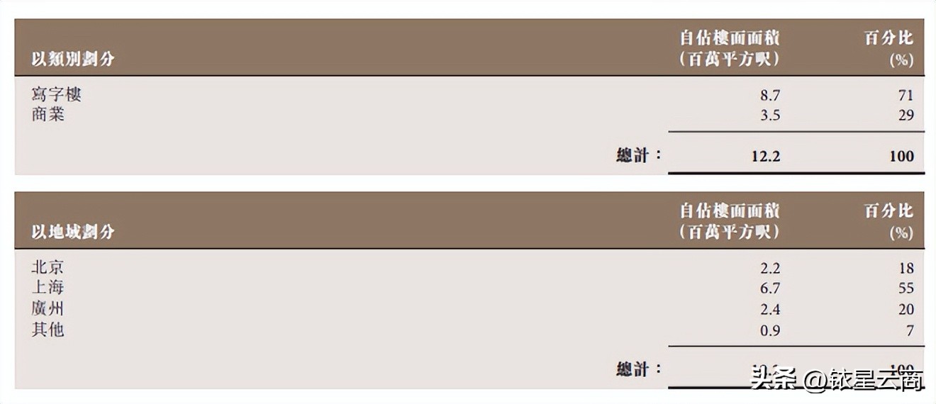 2022年上半年恒隆、太古、九龙仓等港资企业30+项目运营情况曝光