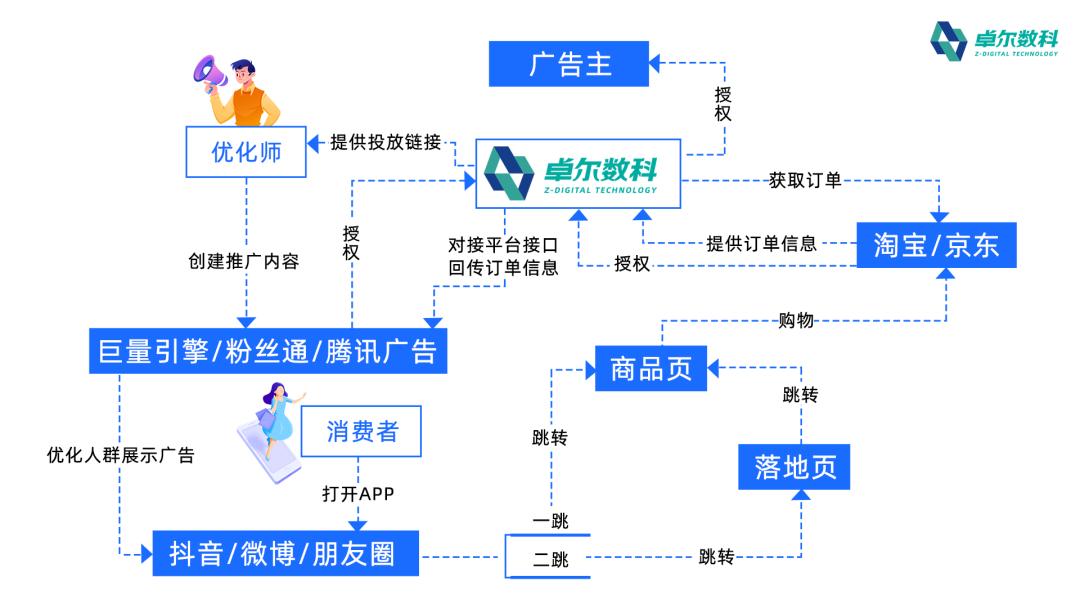 cid电商引流玩法,电商cid为什么突然火了