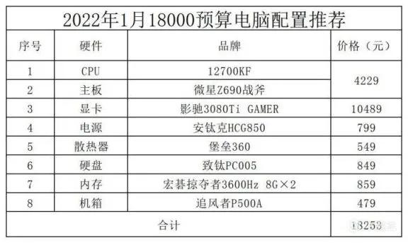 2022年玩cf的电脑配置,2022年模型渲染电脑配置