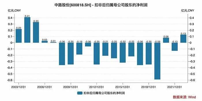 40天狂赚1亿,38天赚1亿现在怎么样了