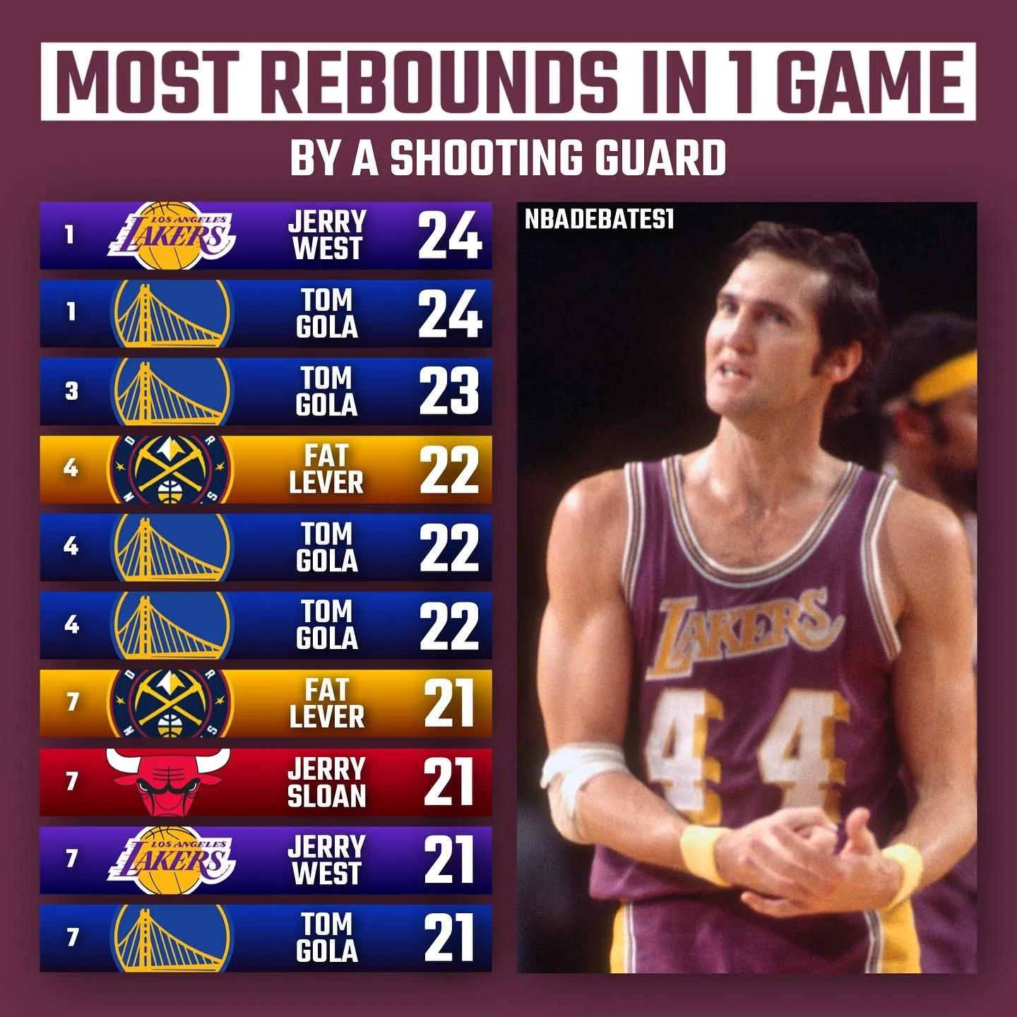 新赛季24大得分后卫,美媒评分后卫排行榜最新