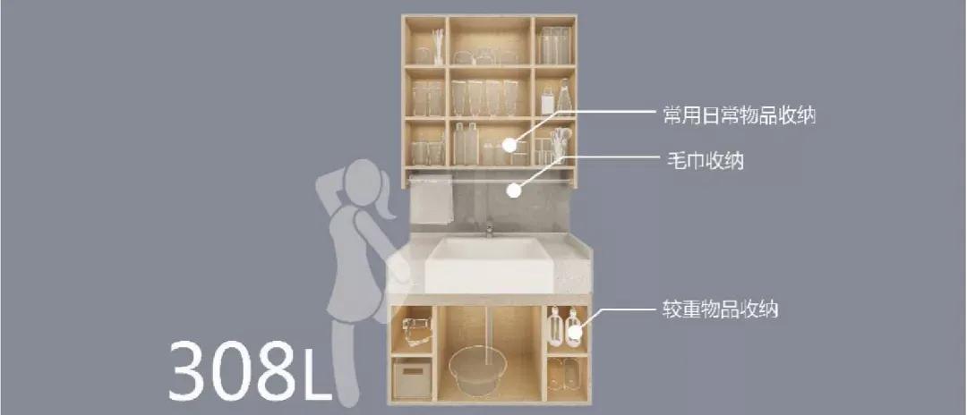 四个平方的卫生间如何布局,卫生间各种设计布局