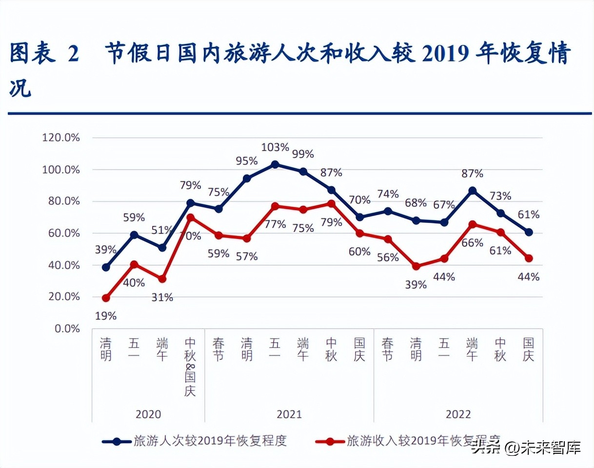 社服零售2023投资策略,商贸公司中长期战略规划