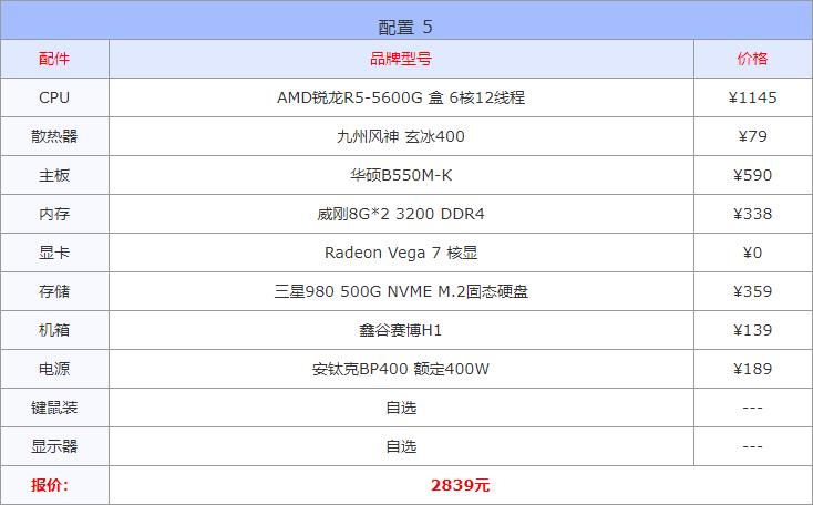 电脑配置推荐8月份版本,2022电脑配置推荐8000元