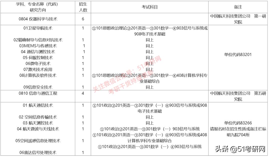 捡漏的大学专业好吗,捡漏的专硕