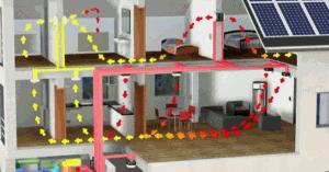 新风和新风系统的区别,新风系统都有什么功能